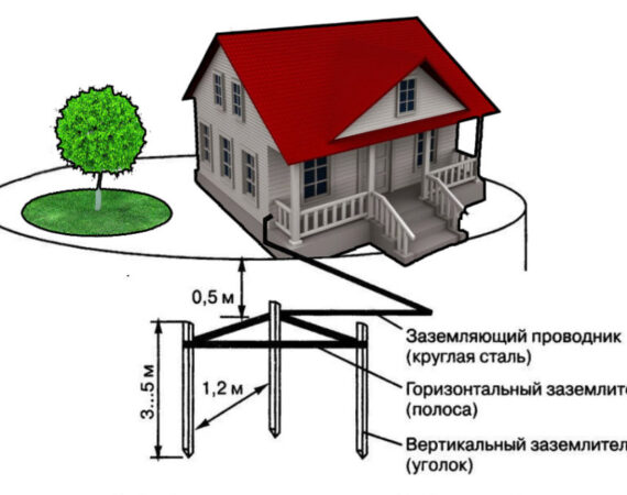 Заземление в Пушкино